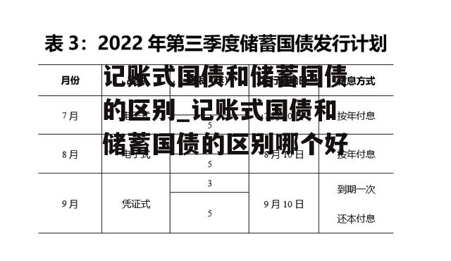 记账式国债和储蓄国债的区别_记账式国债和储蓄国债的区别哪个好