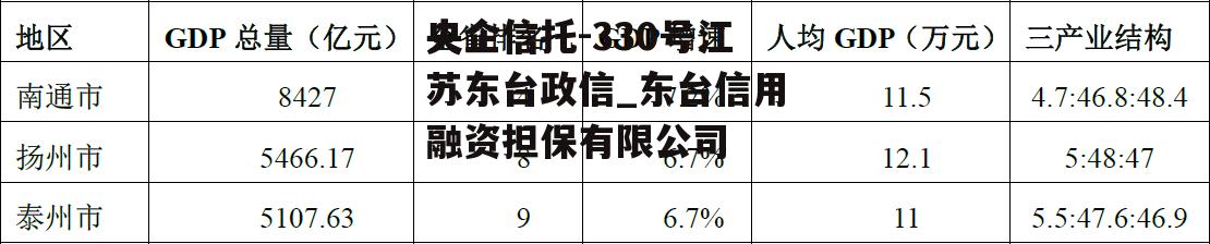 央企信托-330号江苏东台政信_东台信用融资担保有限公司