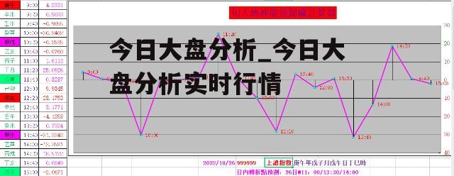 今日大盘分析_今日大盘分析实时行情