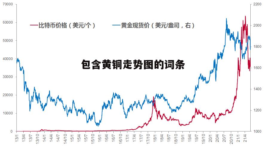 包含黄铜走势图的词条