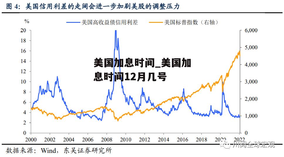 美国加息时间_美国加息时间12月几号