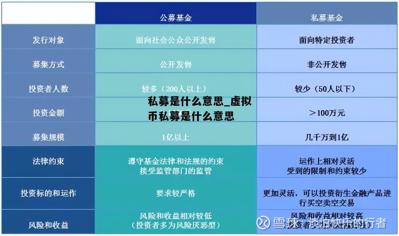 私募是什么意思_虚拟币私募是什么意思