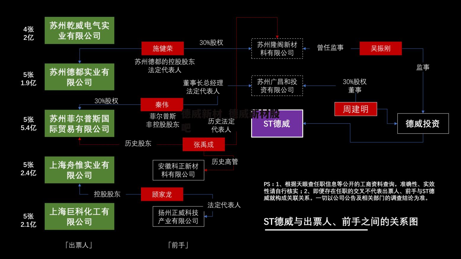 德威新材_德威新材股吧