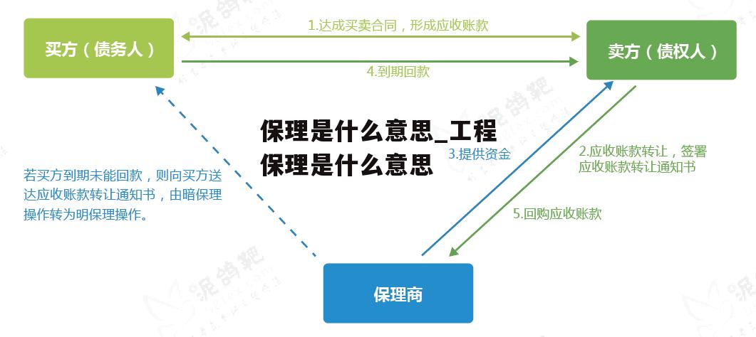 保理是什么意思_工程保理是什么意思