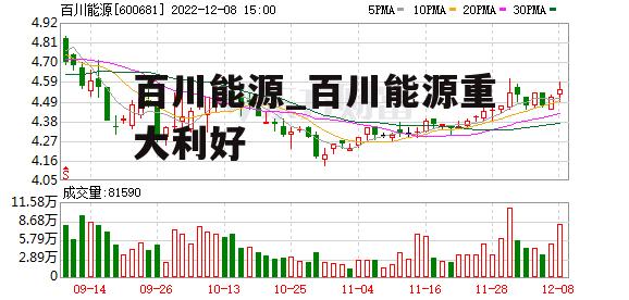 百川能源_百川能源重大利好