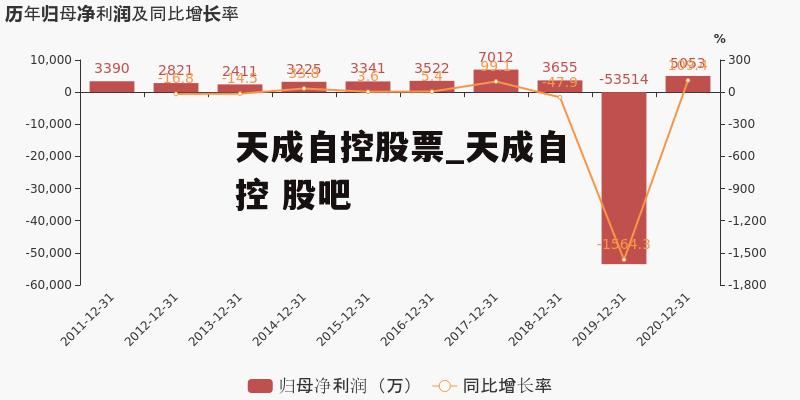 天成自控股票_天成自控 股吧