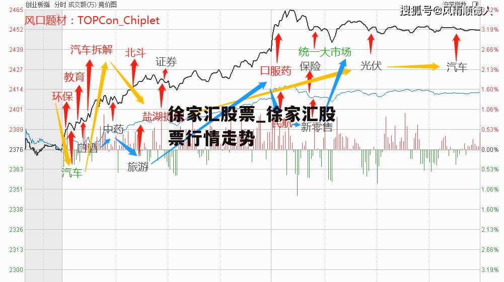 徐家汇股票_徐家汇股票行情走势