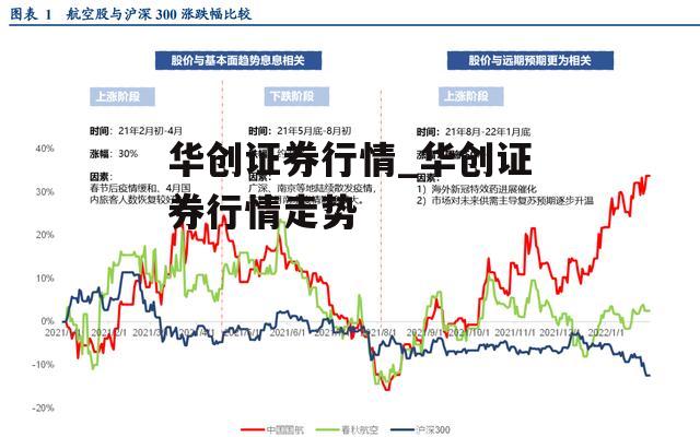 华创证券行情_华创证券行情走势