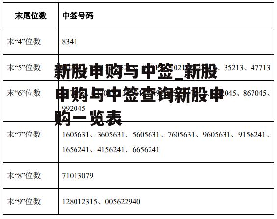 新股申购与中签_新股申购与中签查询新股申购一览表