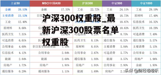 沪深300权重股_最新沪深300股票名单权重股