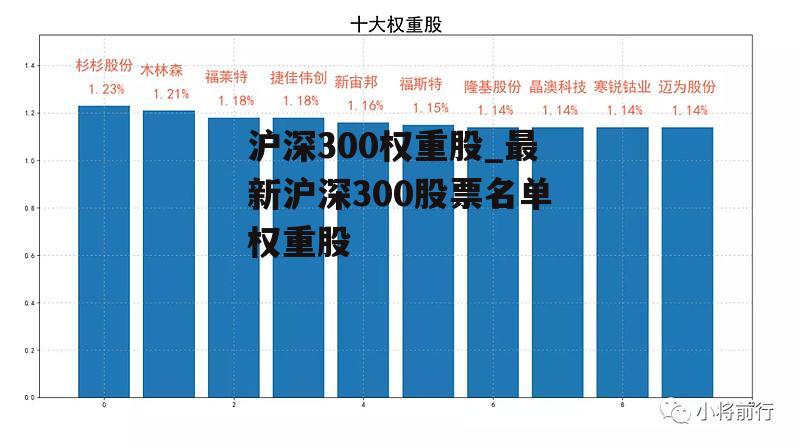 沪深300权重股_最新沪深300股票名单权重股