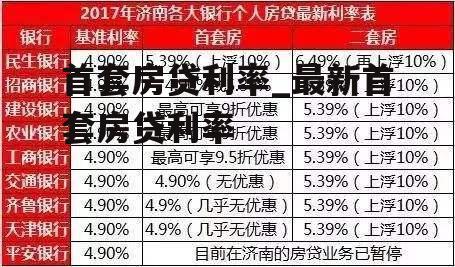 首套房贷利率_最新首套房贷利率