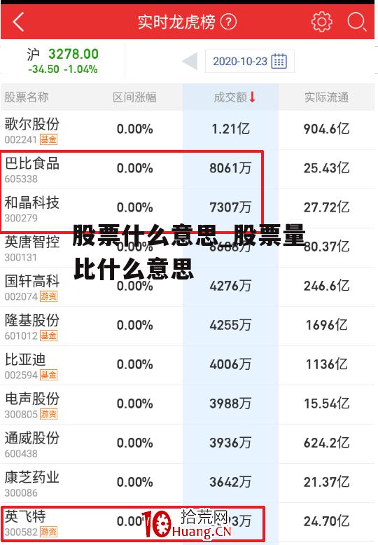 股票什么意思_股票量比什么意思