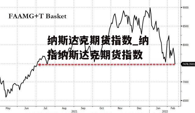 纳斯达克期货指数_纳指纳斯达克期货指数