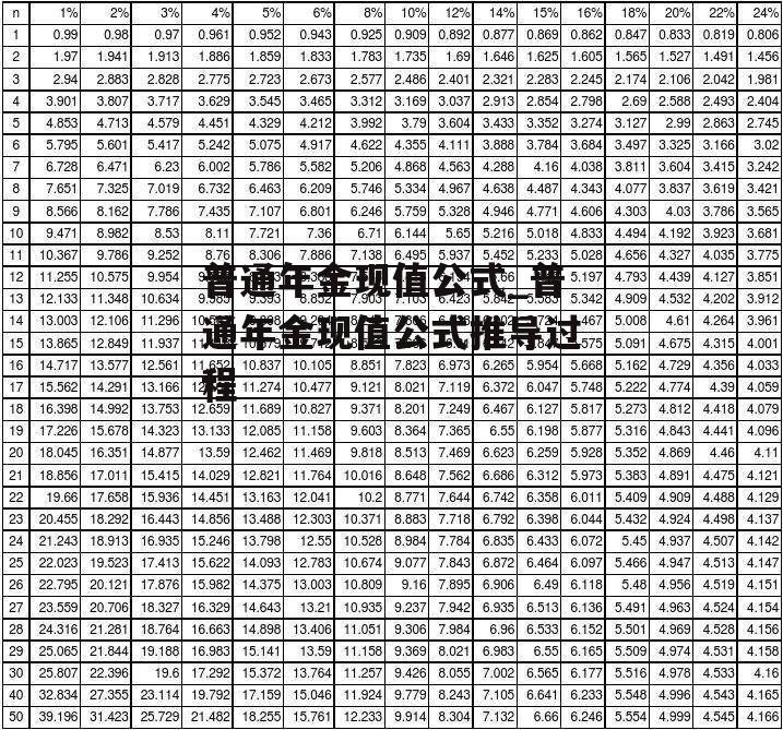 普通年金现值公式_普通年金现值公式推导过程