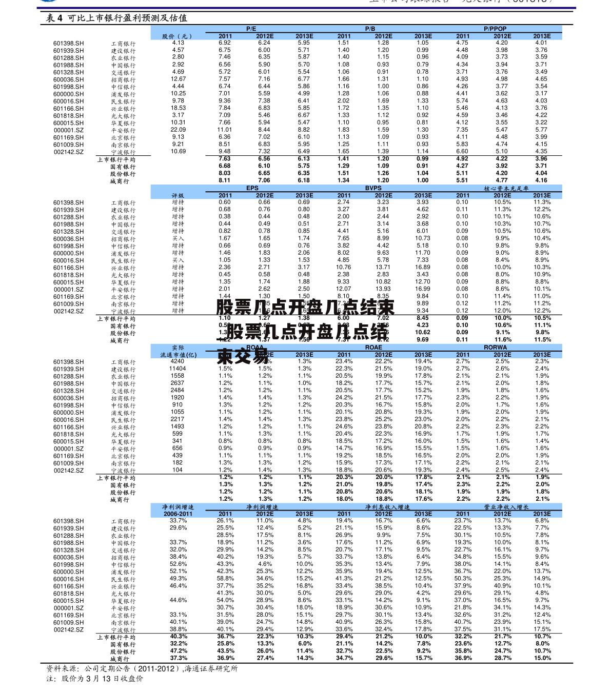 股票几点开盘几点结束_股票几点开盘几点结束交易