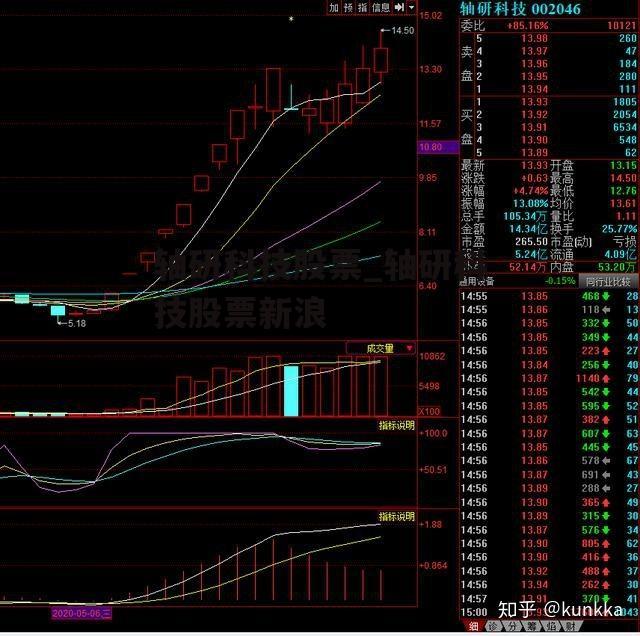 轴研科技股票_轴研科技股票新浪