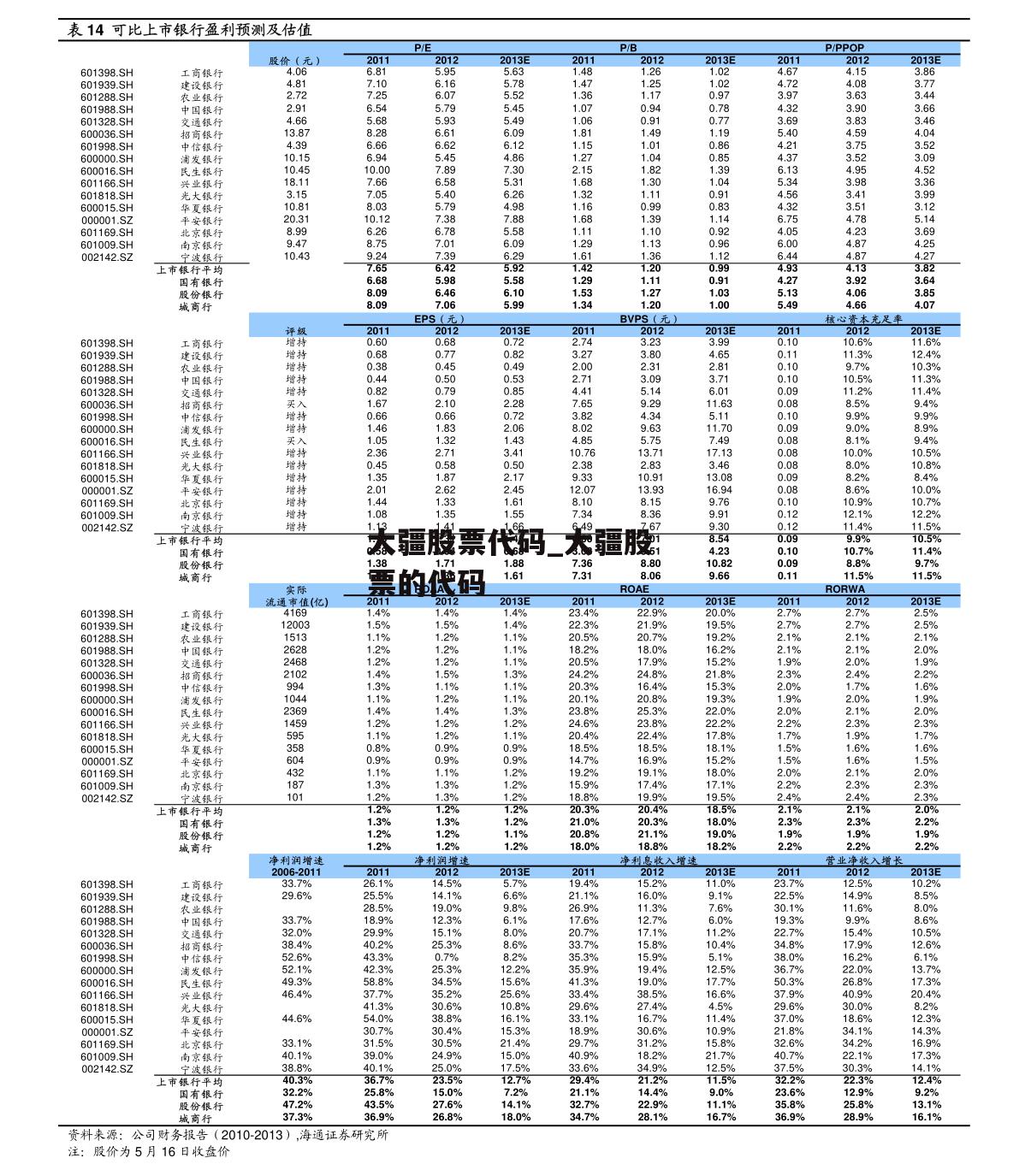 大疆股票代码_大疆股票的代码