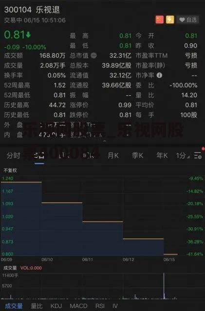 乐视网股票_乐视网股票400084