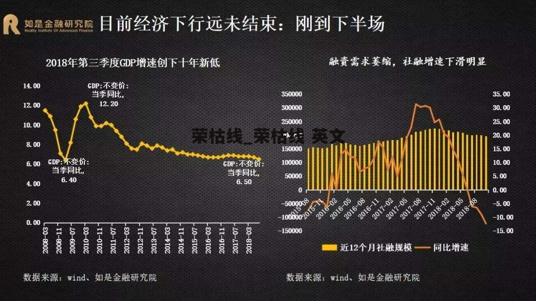 荣枯线_荣枯线 英文