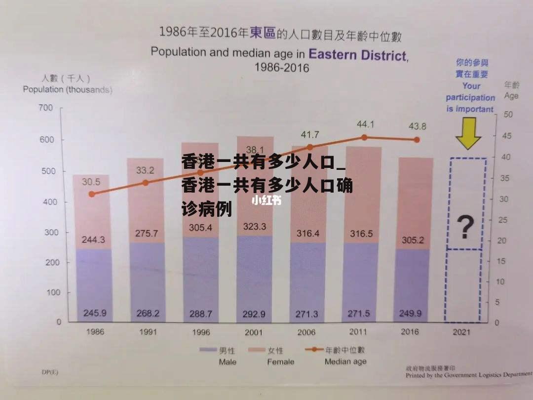 香港一共有多少人口_香港一共有多少人口确诊病例