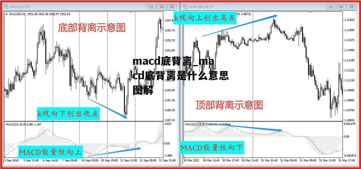 macd底背离_macd底背离是什么意思图解