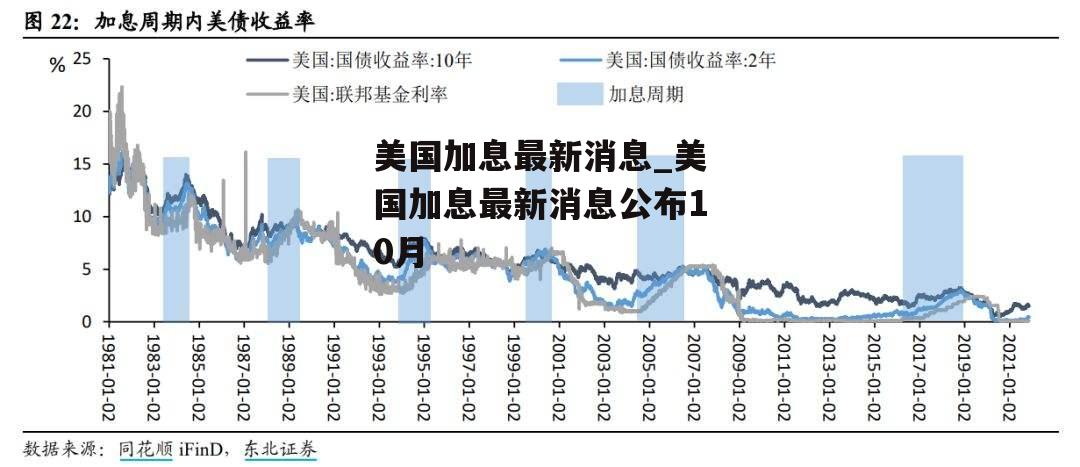 美国加息最新消息_美国加息最新消息公布10月