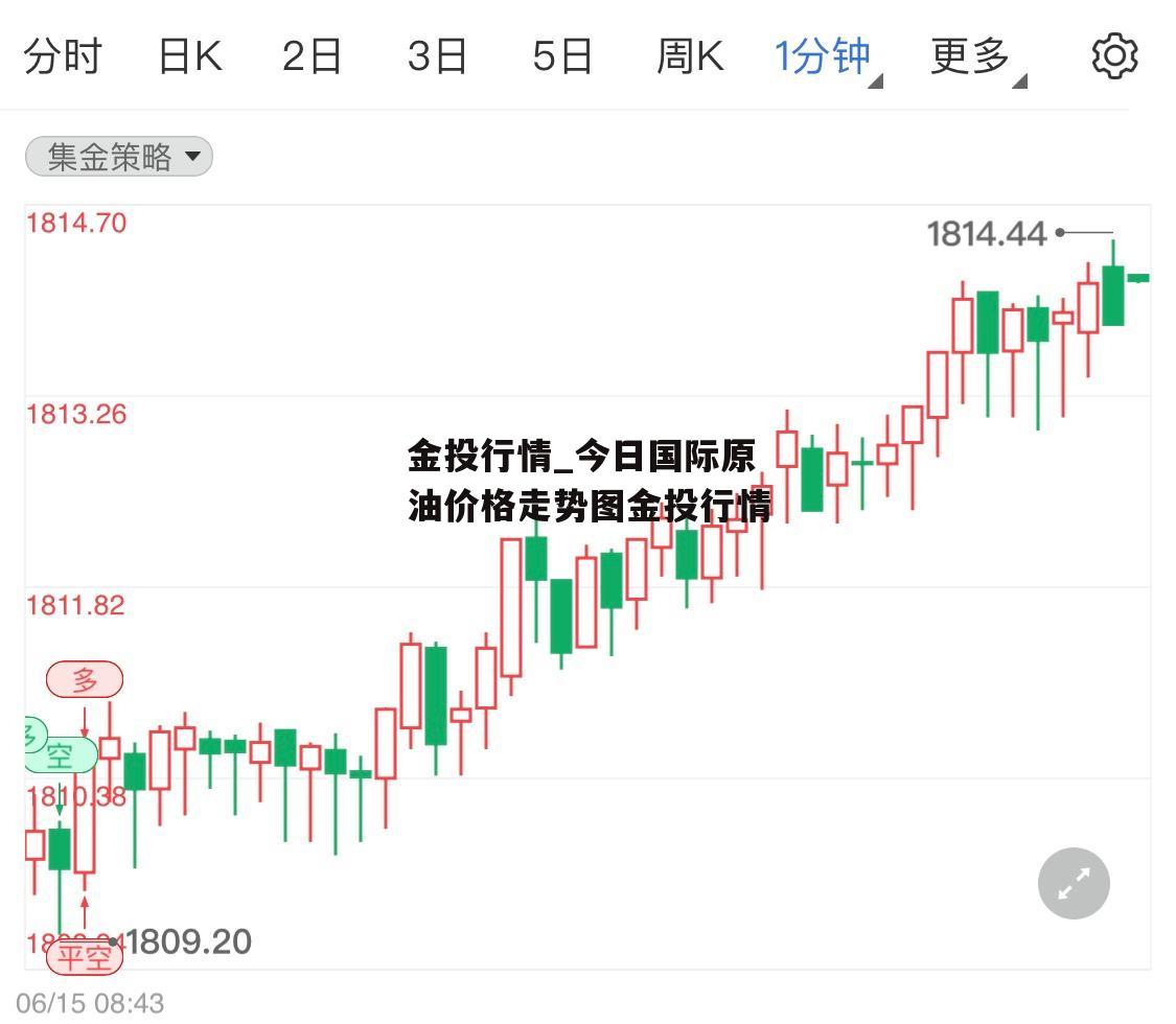 金投行情_今日国际原油价格走势图金投行情