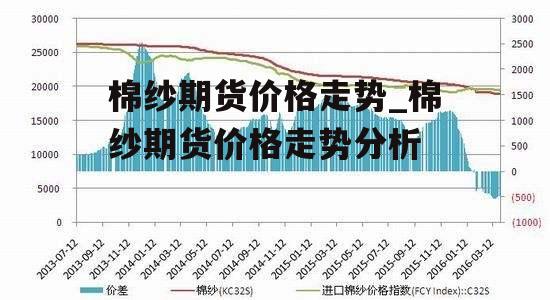 棉纱期货价格走势_棉纱期货价格走势分析