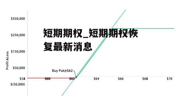 短期期权_短期期权恢复最新消息