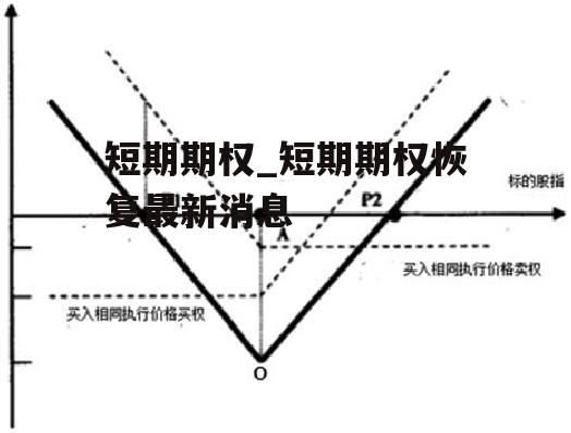 短期期权_短期期权恢复最新消息