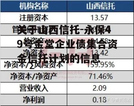 关于山西信托-永保49号金堂企业债集合资金信托计划的信息