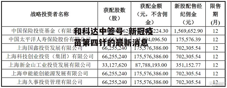 和科达中签号_新冠疫苗第四针的最新消息