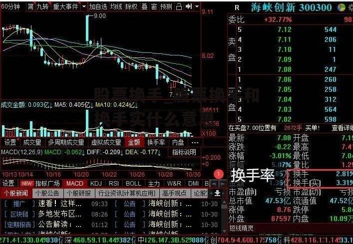 股票换手_股票换手和换手实什么意思