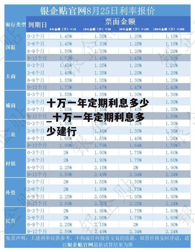 十万一年定期利息多少_十万一年定期利息多少建行