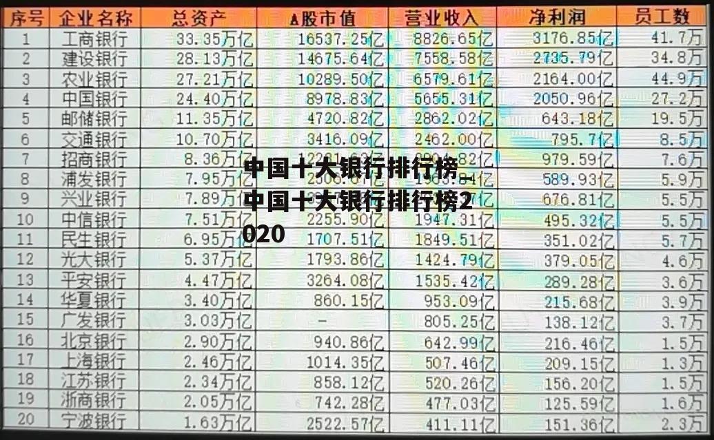 中国十大银行排行榜_中国十大银行排行榜2020