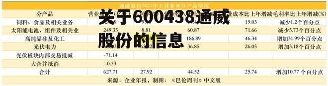 关于600438通威股份的信息