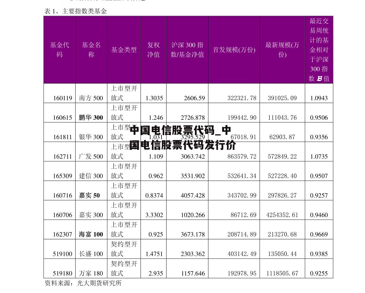 中国电信股票代码_中国电信股票代码发行价