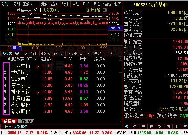 铁路龙头股_铁路龙头股票