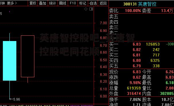 英唐智控股吧_英唐智控股吧同花顺