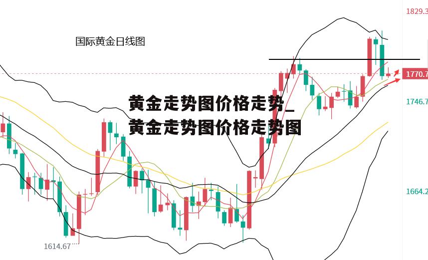 黄金走势图价格走势_黄金走势图价格走势图