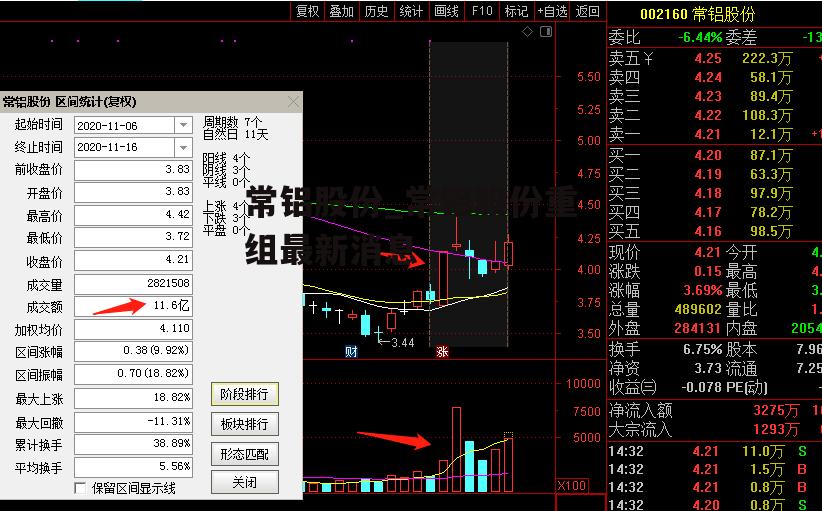 常铝股份_常铝股份重组最新消息