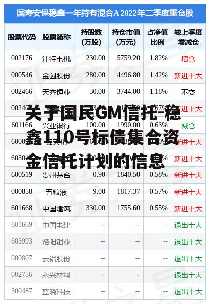 关于国民GM信托-稳鑫110号标债集合资金信托计划的信息