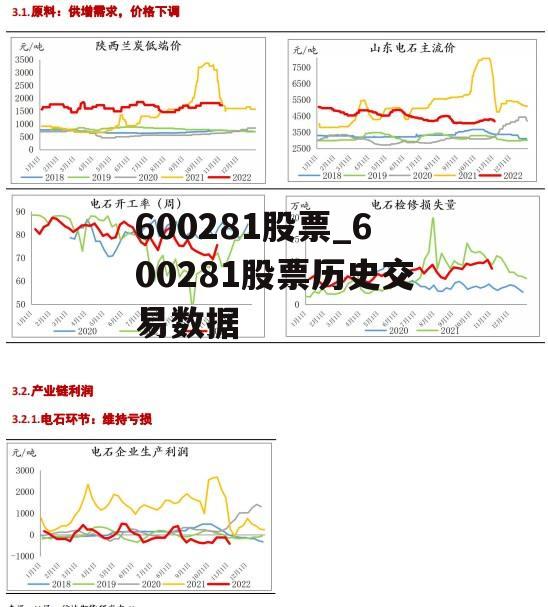 600281股票_600281股票历史交易数据