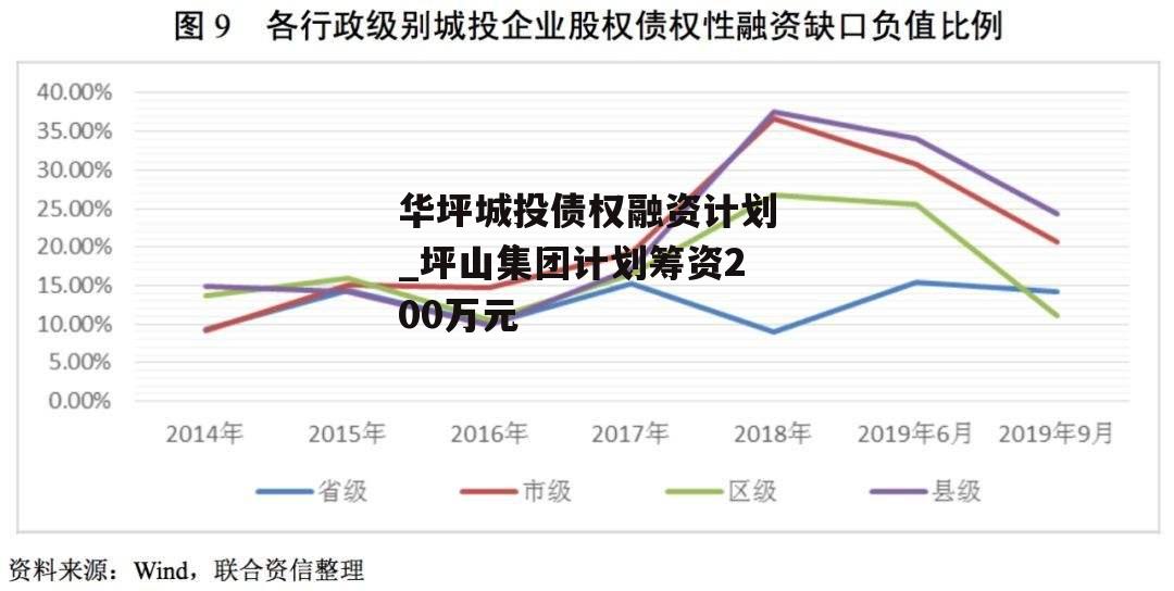 华坪城投债权融资计划_坪山集团计划筹资200万元