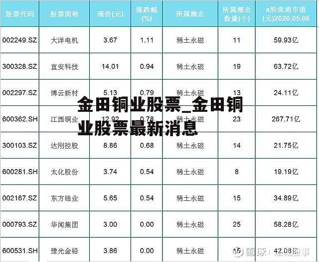 金田铜业股票_金田铜业股票最新消息