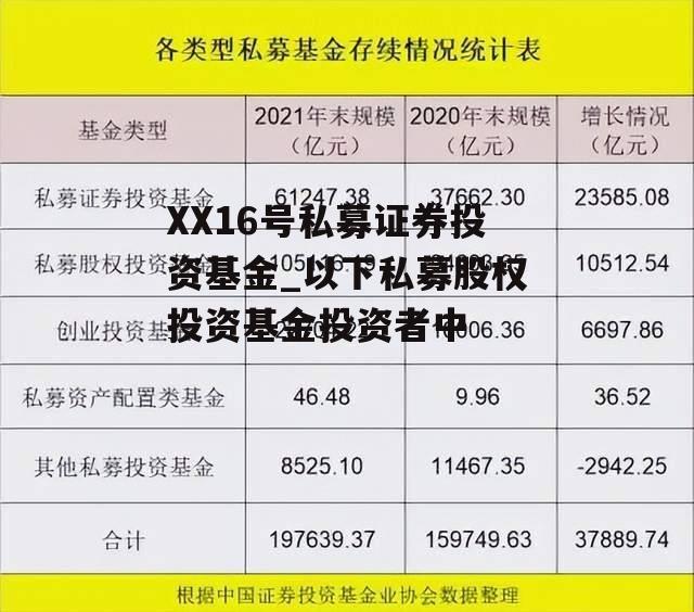 XX16号私募证券投资基金_以下私募股权投资基金投资者中