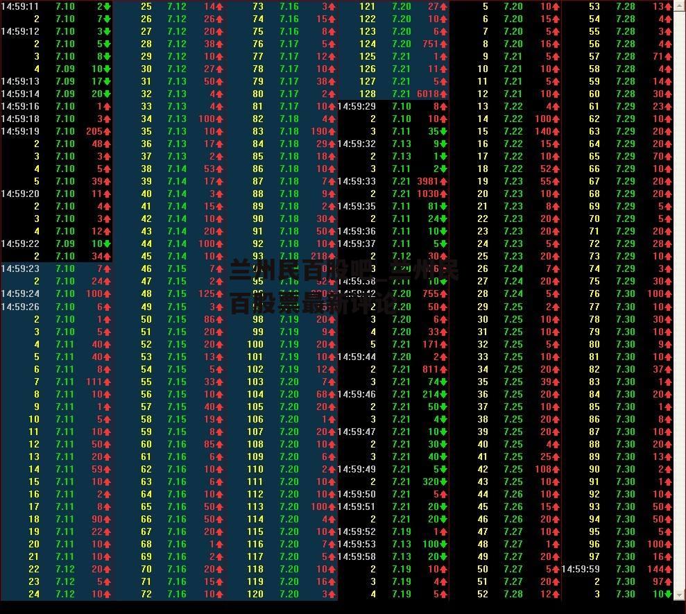 兰州民百股吧_兰州民百股票最新评论