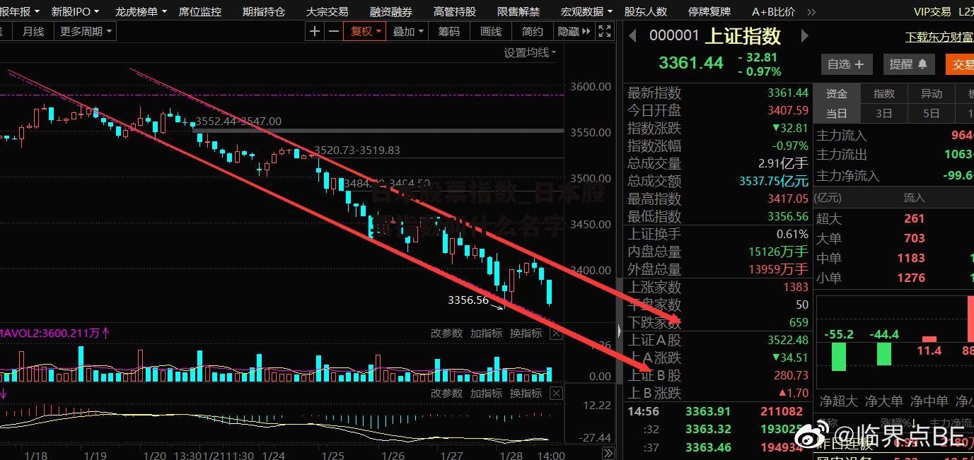 日本股票指数_日本股票指数叫什么名字