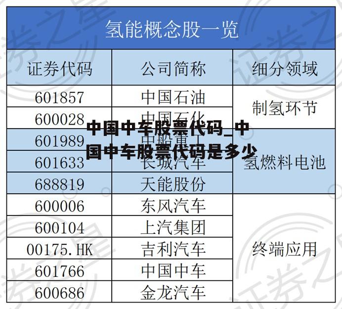 中国中车股票代码_中国中车股票代码是多少